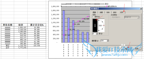 Excel怎么做双X轴双Y轴图表