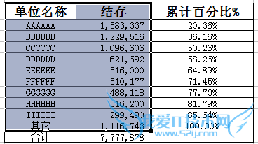 Excel怎么做双X轴双Y轴图表