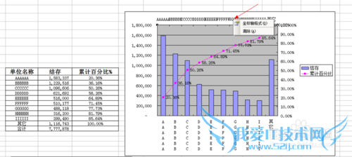 Excel怎么做双X轴双Y轴图表