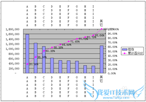 Excel怎么做双X轴双Y轴图表