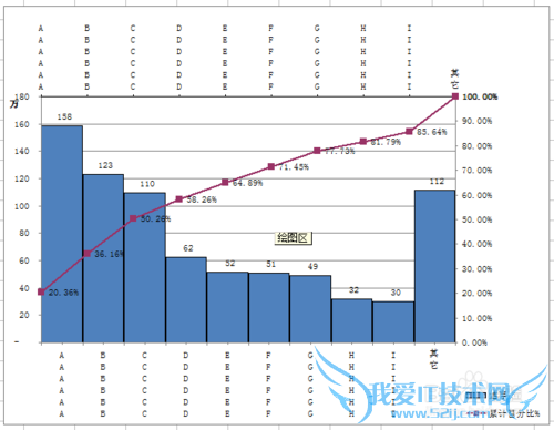 Excel怎么做双X轴双Y轴图表