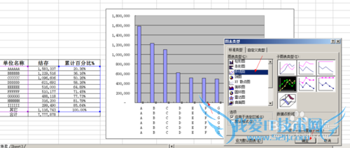 Excel怎么做双X轴双Y轴图表