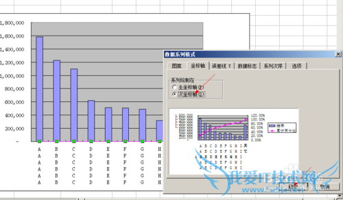 Excel怎么做双X轴双Y轴图表
