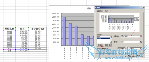 Excel怎么做双X轴双Y轴图表