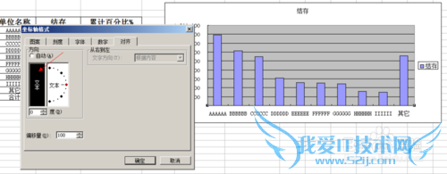 Excel怎么做双X轴双Y轴图表
