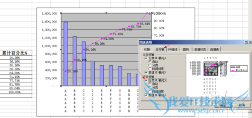 Excel怎么做双X轴双Y轴图表
