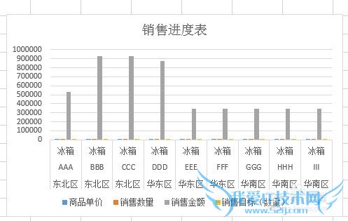 Excel如何让图表随表格筛选的数据而变化