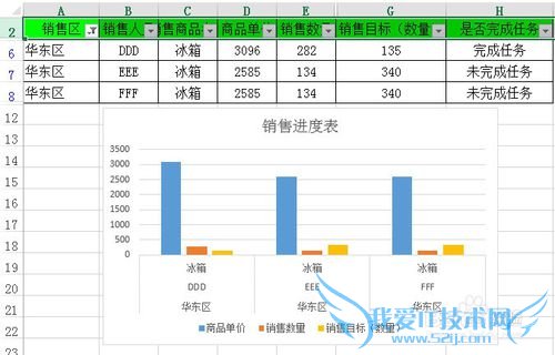 Excel如何让图表随表格筛选的数据而变化