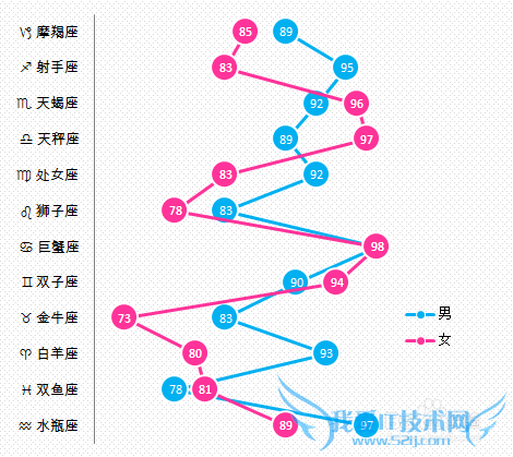 【excel图表】如何制作商务大气的纵向折线图