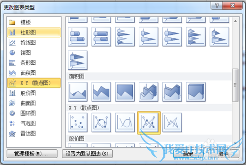 【excel图表】如何制作商务大气的纵向折线图