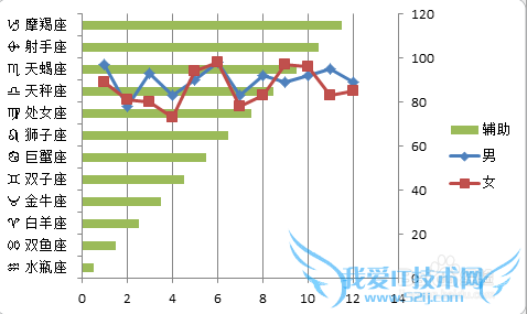 【excel图表】如何制作商务大气的纵向折线图