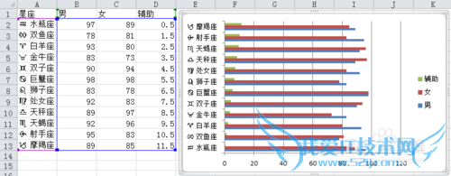【excel图表】如何制作商务大气的纵向折线图
