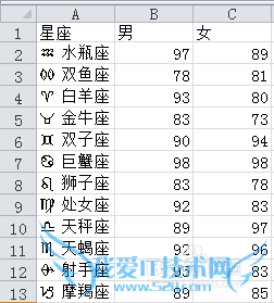 【excel图表】如何制作商务大气的纵向折线图