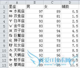 【excel图表】如何制作商务大气的纵向折线图