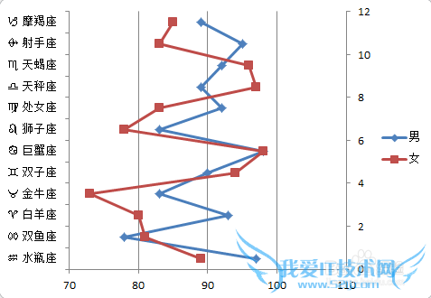 【excel图表】如何制作商务大气的纵向折线图