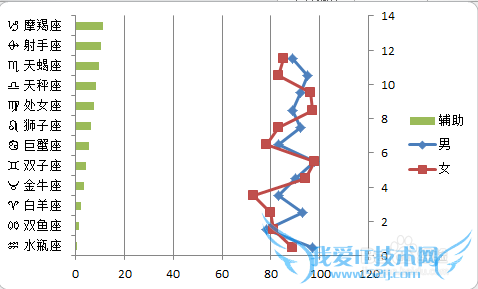 【excel图表】如何制作商务大气的纵向折线图