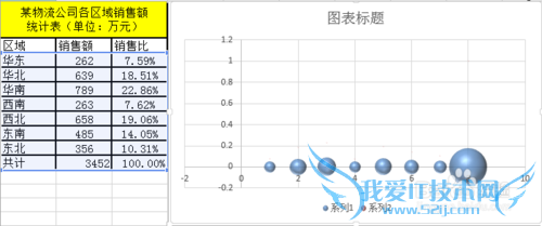 Excel三维气泡图怎么做