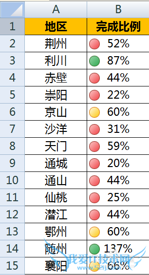Excel给不同的百分比数值加上红绿灯图标显示