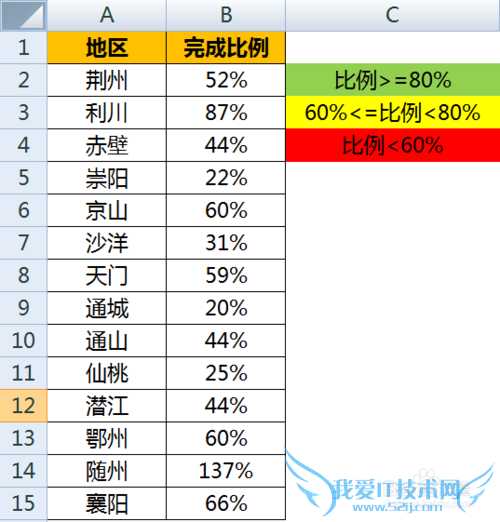 Excel给不同的百分比数值加上红绿灯图标显示