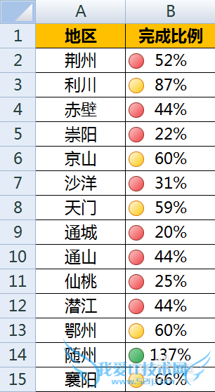 Excel给不同的百分比数值加上红绿灯图标显示