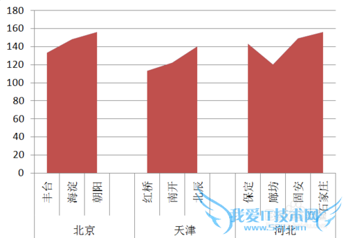 Excel图表怎么做到在柱状图顶端加上折线图效果