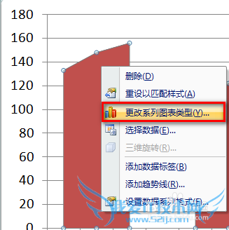 Excel图表怎么做到在柱状图顶端加上折线图效果