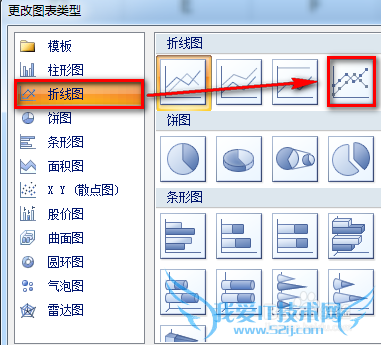 Excel图表怎么做到在柱状图顶端加上折线图效果