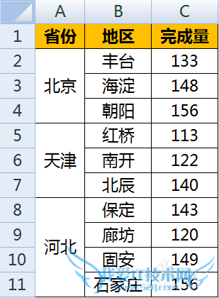 Excel图表怎么做到在柱状图顶端加上折线图效果