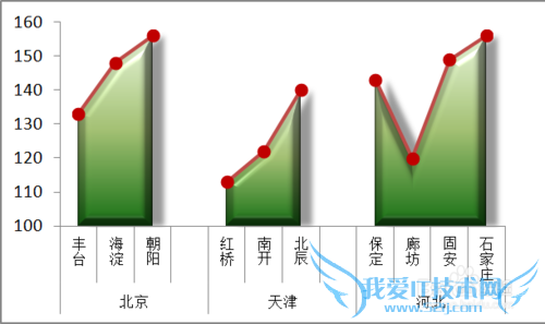 Excel图表怎么做到在柱状图顶端加上折线图效果