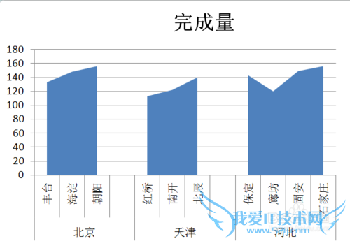 Excel图表怎么做到在柱状图顶端加上折线图效果