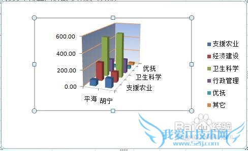 excel怎样改变和锁定图表大小