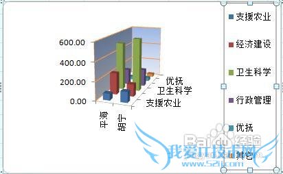 excel怎样改变和锁定图表大小
