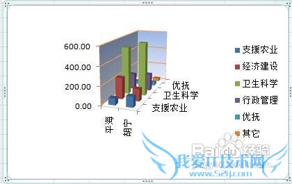 excel怎样改变和锁定图表大小