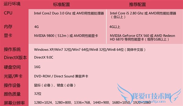 国产单机《洛川群侠传》PC配置:上古显卡也能跑