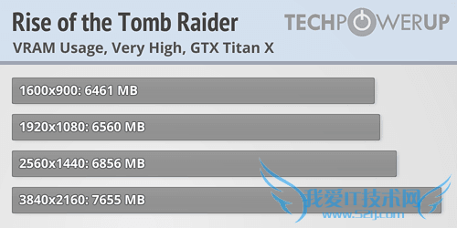 《古墓丽影崛起》再测:显存没8GB别玩?