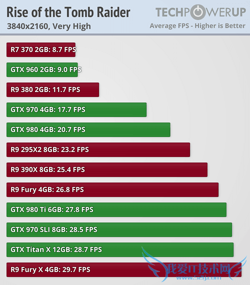 《古墓丽影崛起》再测:显存没8GB别玩?