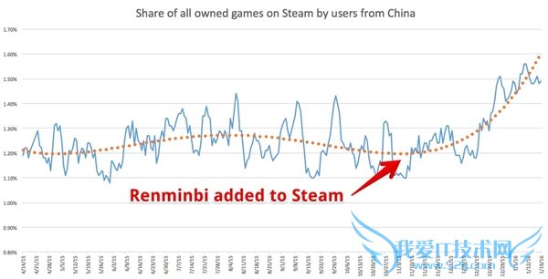 �����û���쭣�Steam����������ʷ