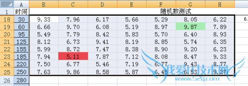 如何在excel中自动输入指定范围内的随机数值