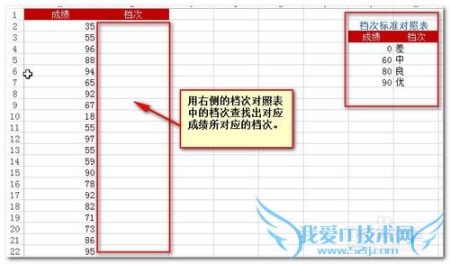 ExcelʹLookup,VLookup