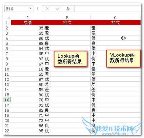 ExcelʹLookup,VLookup