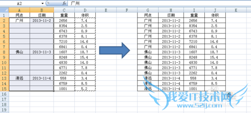 excel如何在空白单元格中快速填充不同数据