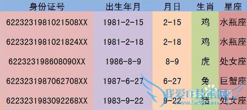 EXCEL技巧——身份证号码如何提取出星座和生肖