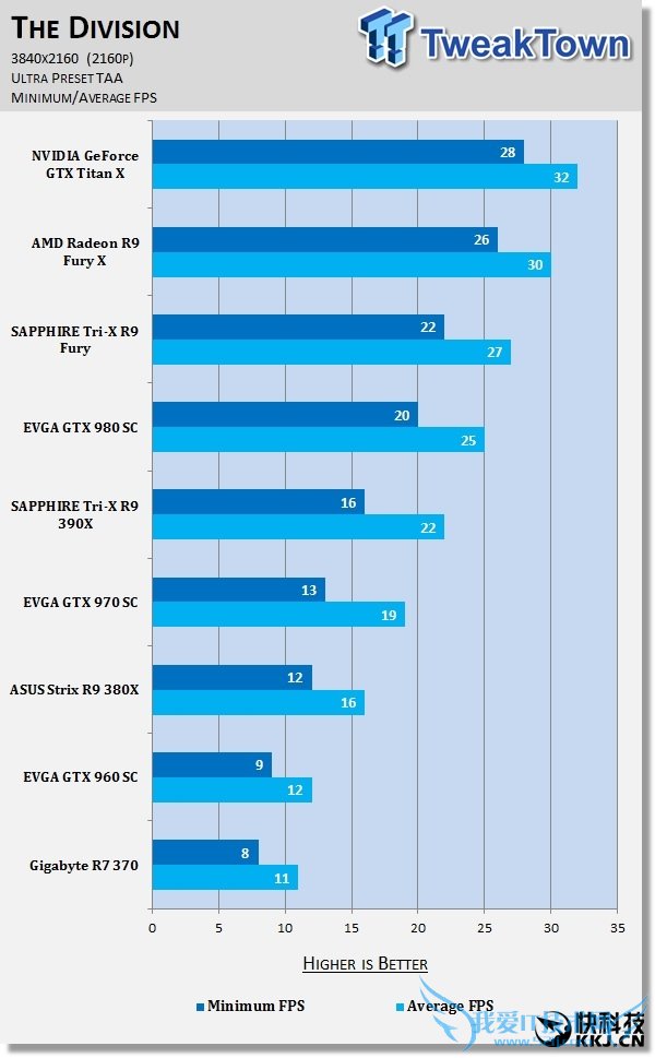 屠榜Steam:育碧神作《全境封锁》被封画质最好