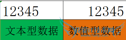Excel中文本型数字如何转换成数值型数字