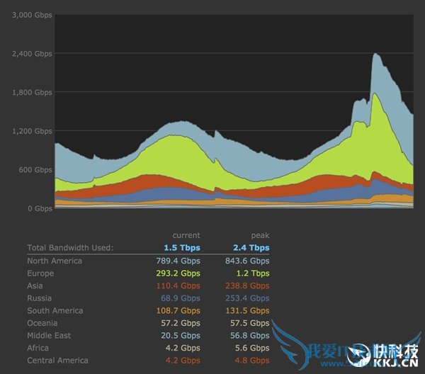 �й���Ҹ�����Steam�������� ���75%