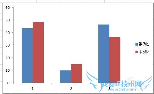 Excel ɣ[4]޸״ͼӵĿ
