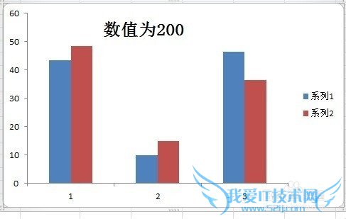 Excel ɣ[4]޸״ͼӵĿ