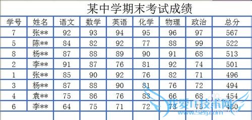 Excel怎样使用数据排序