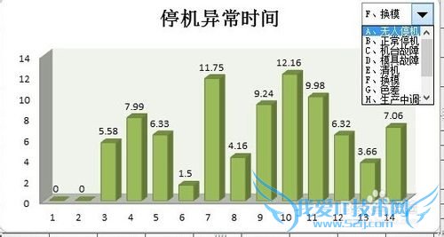 EXCEL如何制作控件动态图表