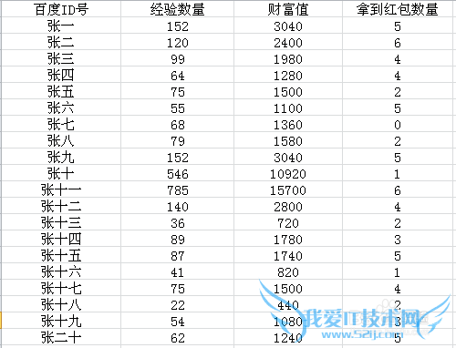 Excel怎样将两个表格关联数据合并